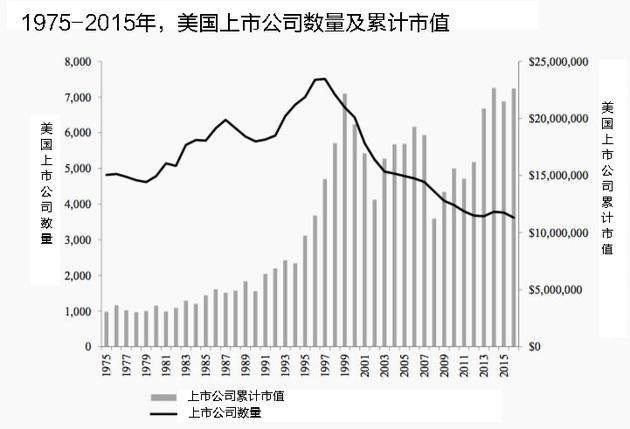 在美國(guó)上市的好處(私企上市對(duì)員工的好處)(圖1)