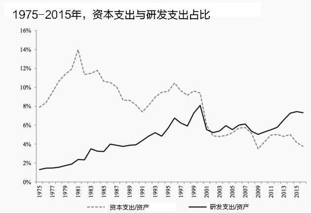 在美國(guó)上市的好處(私企上市對(duì)員工的好處)(圖2)