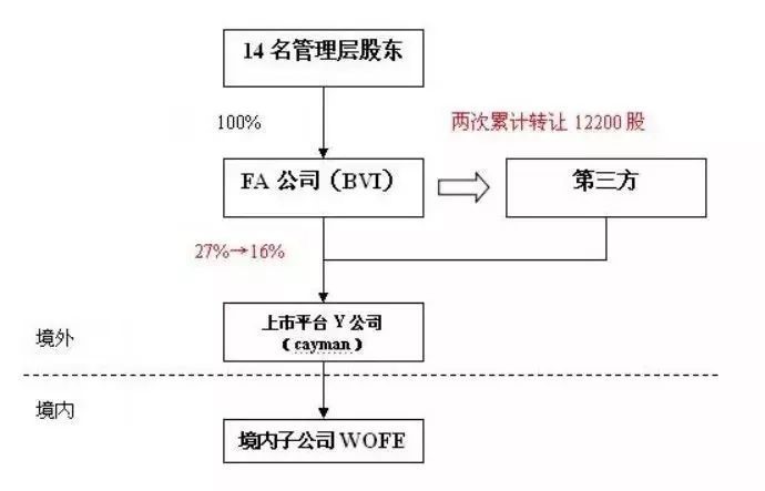 中國境外上市公司有多少家