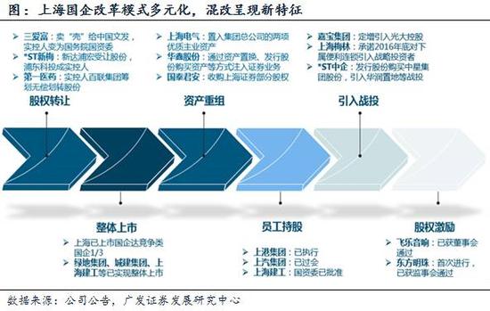 并購重組是什么意思