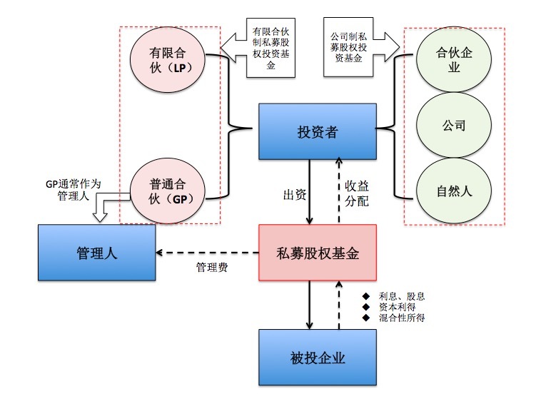 股權(quán)投資(長期股權(quán)投資成本法出售股權(quán))