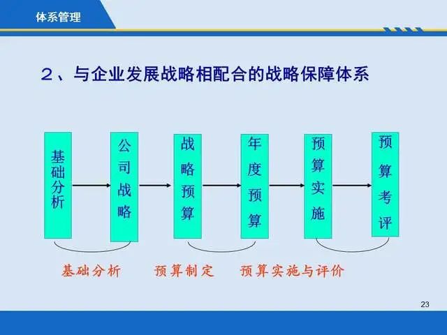 成本管理的目的和意義(商鞅變法的背景時間目的內(nèi)容意義)