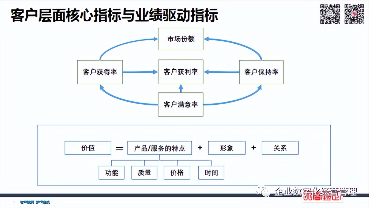 簡(jiǎn)潔財(cái)務(wù) | 經(jīng)營(yíng)管理四件事：?jiǎn)T工+流程+客戶+財(cái)務(wù)