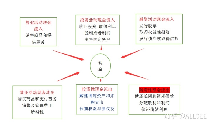 財(cái)務(wù)報(bào)表怎么分析