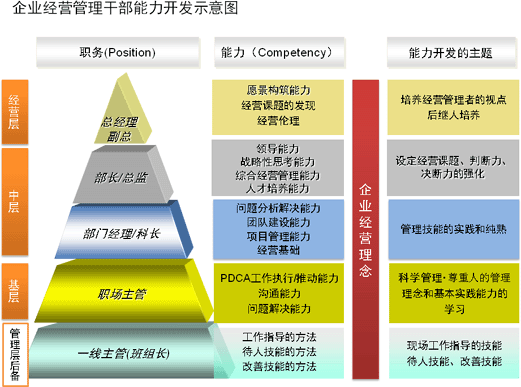 財務培訓課題有哪些