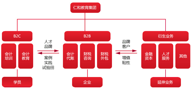 財稅培訓(xùn)(中道財稅培訓(xùn)如何)(圖1)