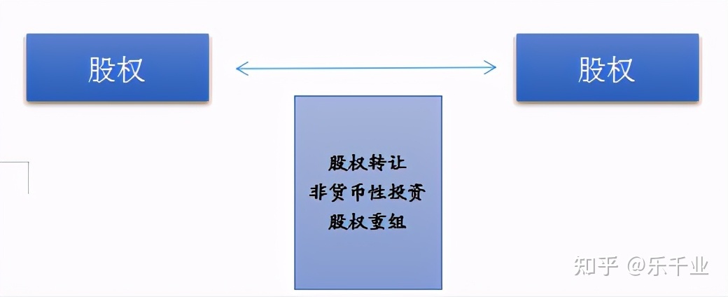 股權稅收籌劃(股權溢價回購稅收)(圖5)