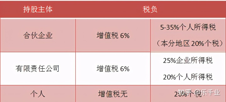 股權稅收籌劃(股權溢價回購稅收)(圖8)