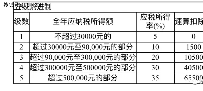 股東分紅稅務(wù)籌劃(企業(yè)重組清算稅務(wù)處理與節(jié)稅籌劃指南)