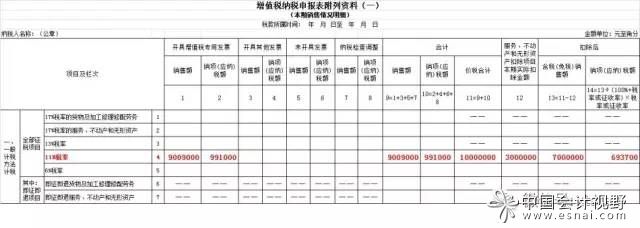 靈活用工平臺稅務(wù)籌劃(工銀新趨勢靈活配置混合a)