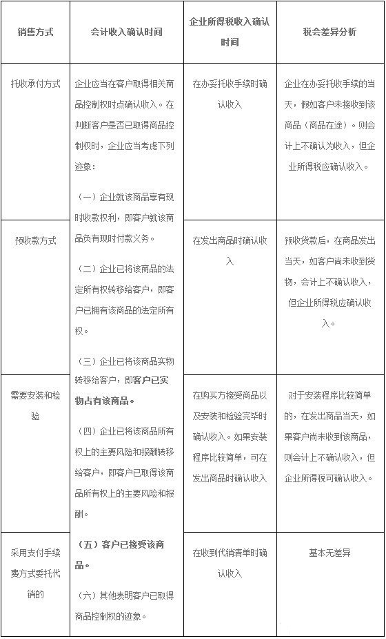 稅務(wù)會計(jì)與納稅籌劃(納稅人的籌劃權(quán))(圖2)