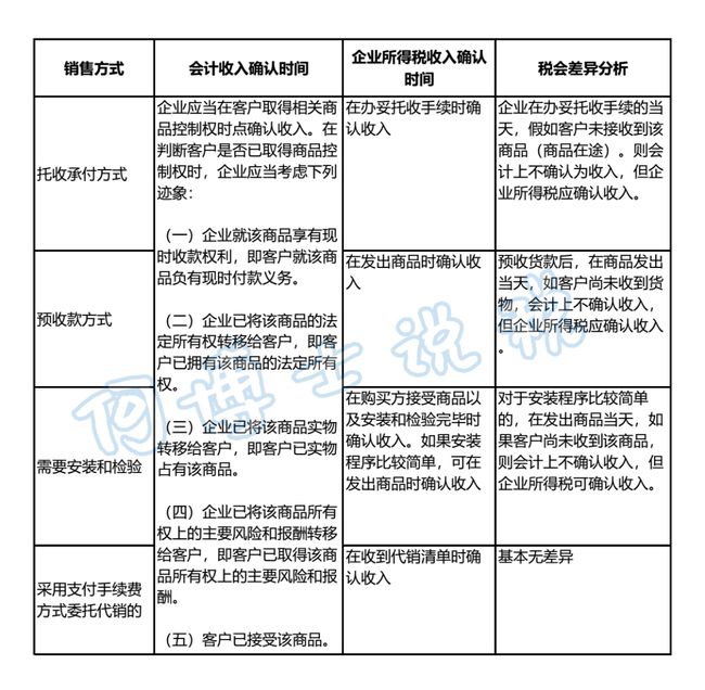 稅務(wù)會計(jì)與納稅籌劃