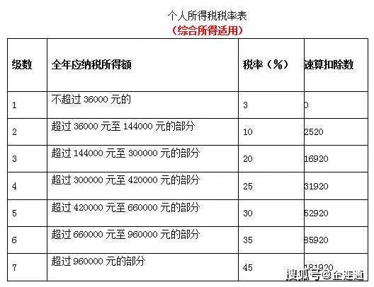 咨詢(xún)行業(yè)稅務(wù)籌劃