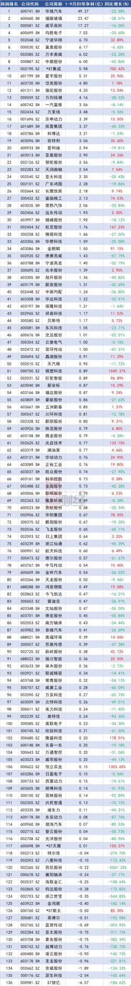 財務(wù)公司排名(中國財務(wù)咨詢公司排名)(圖5)