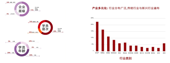 北京大學(xué)深圳研究生院金融投資與上市并購實(shí)戰(zhàn)研修班