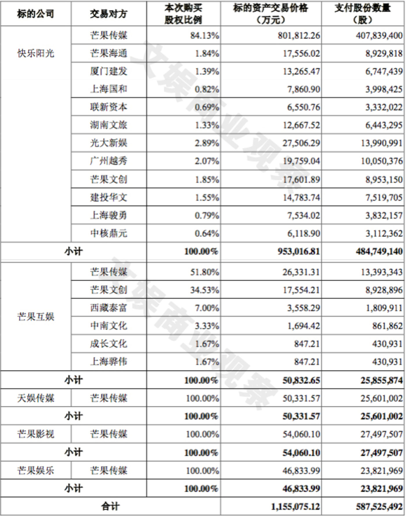 快樂的財(cái)務(wù)公司(中鋁財(cái)務(wù)有限責(zé)任公司)(圖2)