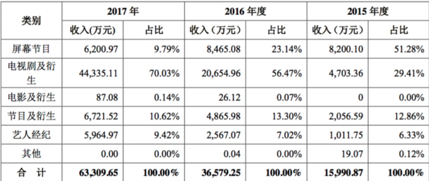 快樂的財(cái)務(wù)公司(中鋁財(cái)務(wù)有限責(zé)任公司)(圖7)