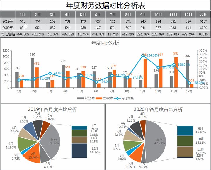 如何進行財務(wù)分析