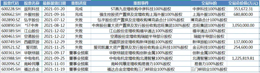 借殼上市案例(傳謝霆鋒公司借殼香港資源謀上市)