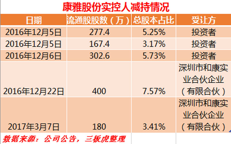 上市公司收購管理辦法