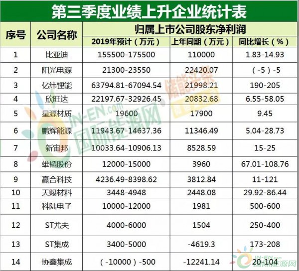 上市公司業(yè)績預告(業(yè)績預告)(圖5)