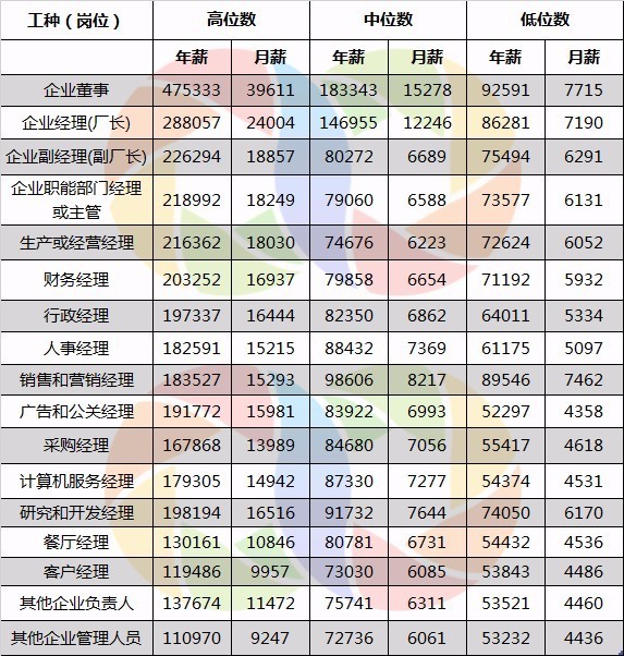 珠海上市公司