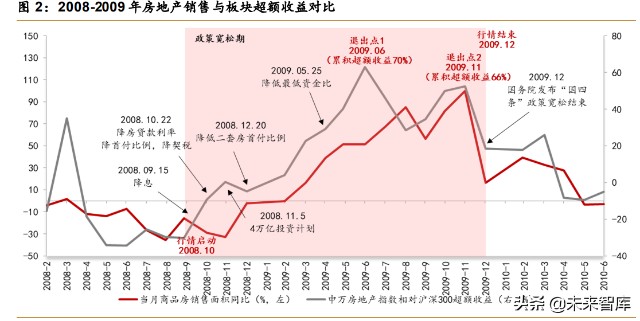 房地產(chǎn)上市公司