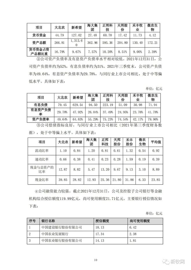 飼料上市公司(飼料藥物添加劑公司)(圖16)