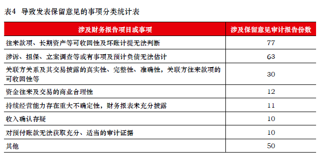 上市公司規(guī)范運(yùn)作(實體規(guī)范 程序規(guī)范 控制行政權(quán)運(yùn)作 不同作用)