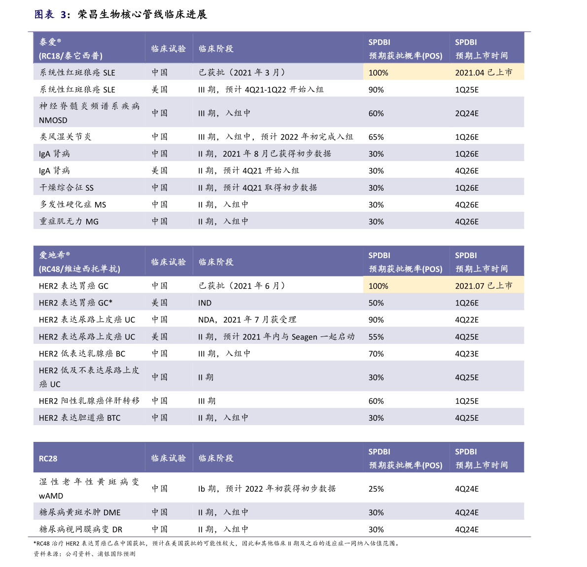 股票ipo和上市區(qū)別是什么？上市的程序介紹