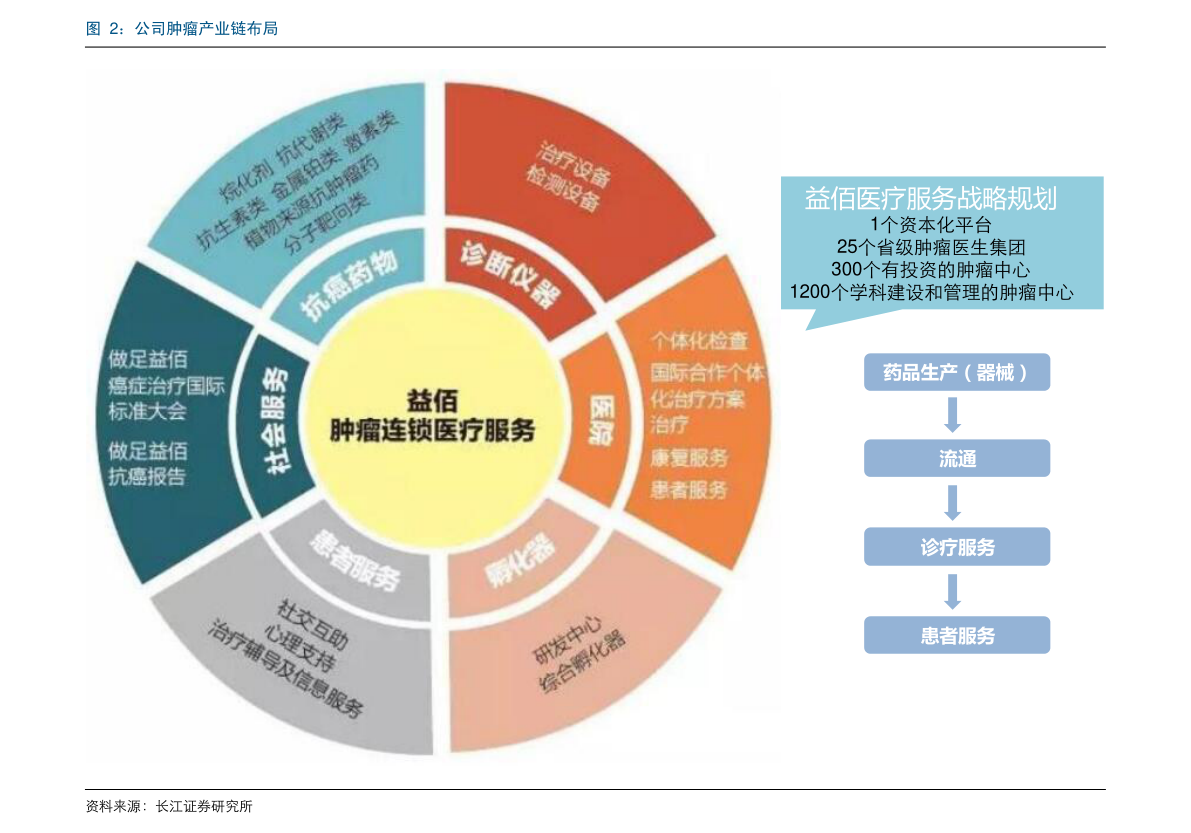 股票ipo和上市區(qū)別是什么？上市的程序介紹