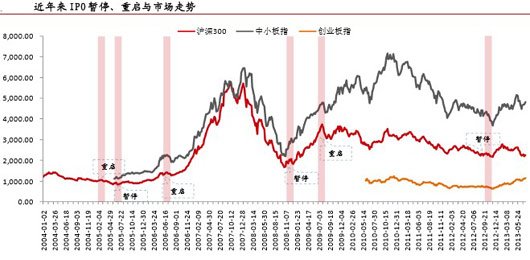 ipo重啟是什么意思(ipo重啟)