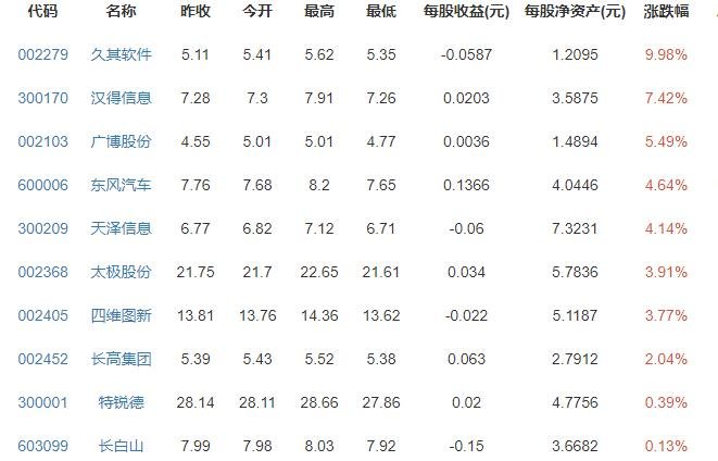 lyft啟動(dòng)ipo路演