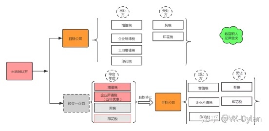 海底撈稅收籌劃案例(海底撈服務(wù)的案例)