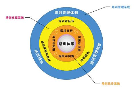 公司內(nèi)部財務(wù)培訓包括哪些(西安財務(wù)培訓最大公司)