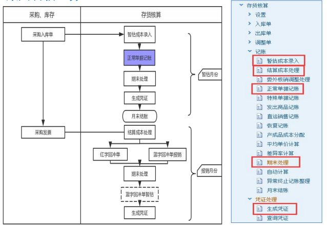 公司內(nèi)部財務(wù)培訓包括哪些