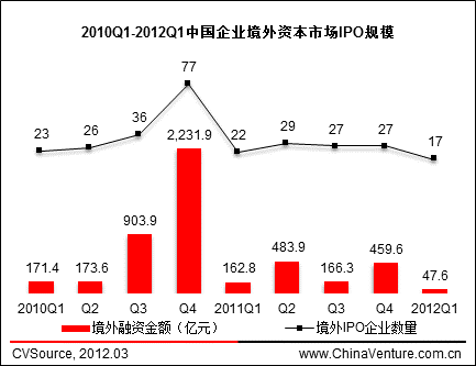 中國(guó)境外上市公司有多少家