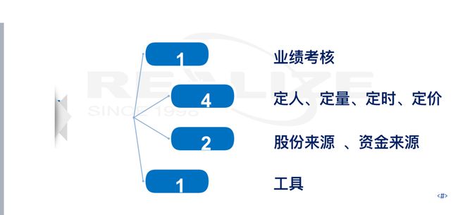 1萬股權(quán)上市后值多少錢(上市后是否馬上可以股權(quán)激勵)(圖3)