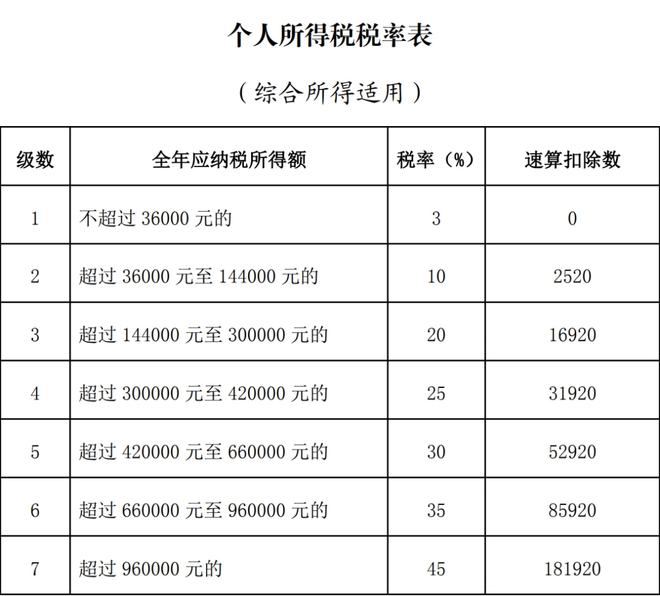 2021個人所得稅計算器