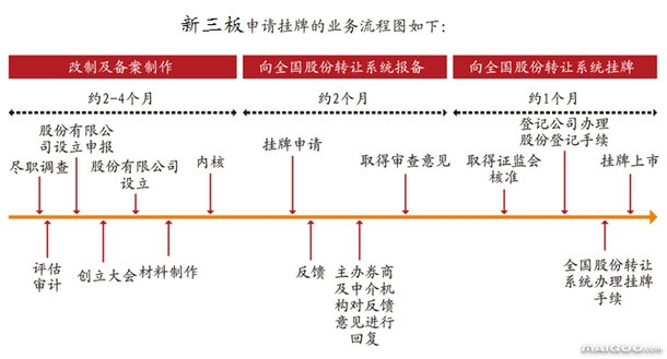 企業(yè)上市有什么好處?(企業(yè)同時在a股上市和h股上市)