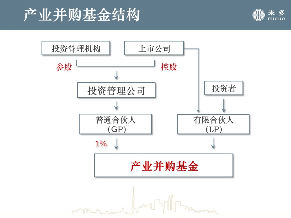 股權(quán)投資的風險有哪些(投資國債有沒有風險)