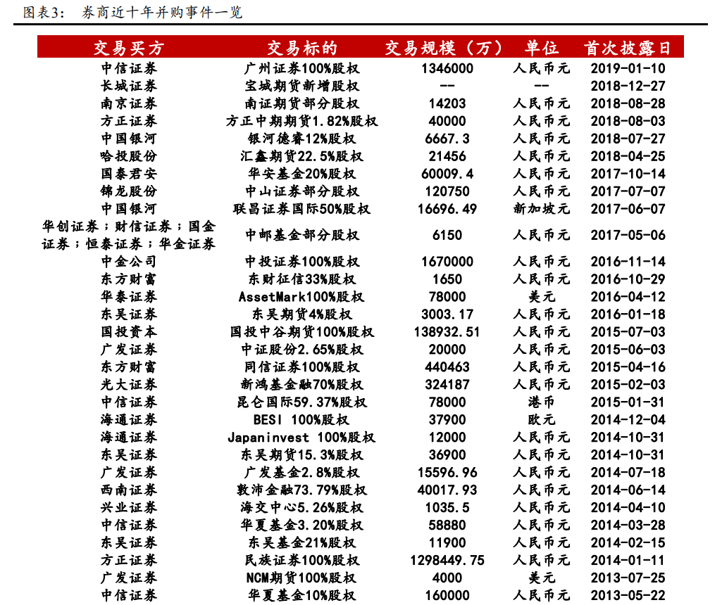 并購重組是利好還是利空