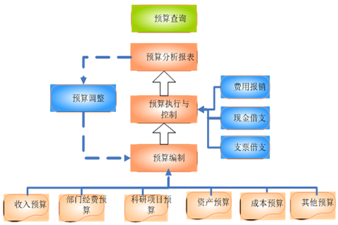 企業(yè)預(yù)算管理的目的和優(yōu)點有哪些？