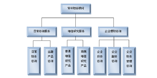 常年財務(wù)顧問(常年公司顧問收費)