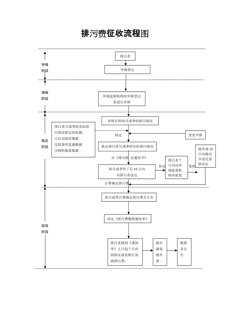 常年?財務(wù)顧問?收費