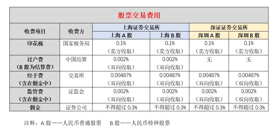 常年財務(wù)顧問費用不得低于