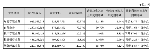 常年財務(wù)顧問費用不得低于