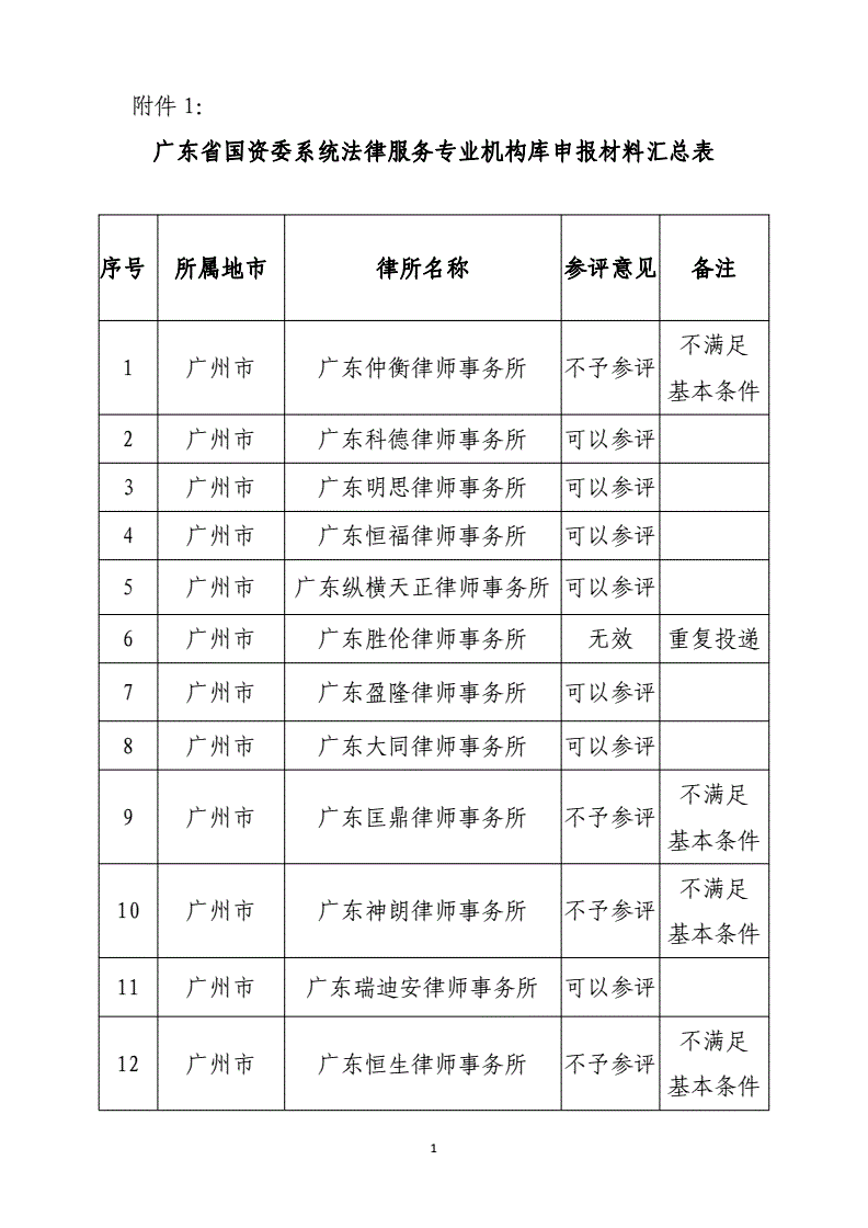 常年財務(wù)顧問機構(gòu)的資質(zhì)要求