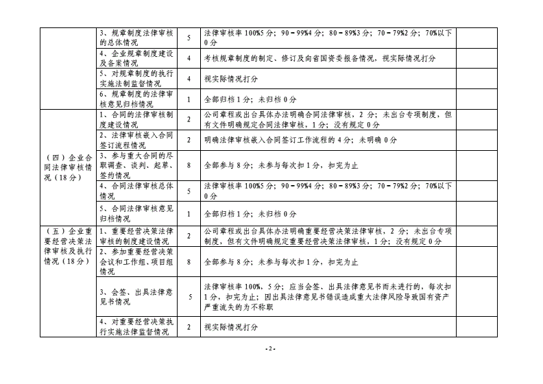 常年財務(wù)顧問機構(gòu)的資質(zhì)要求