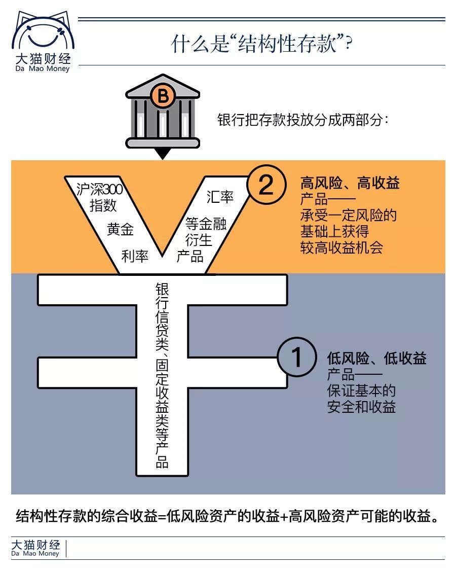 工行常年財務顧問業(yè)務收入